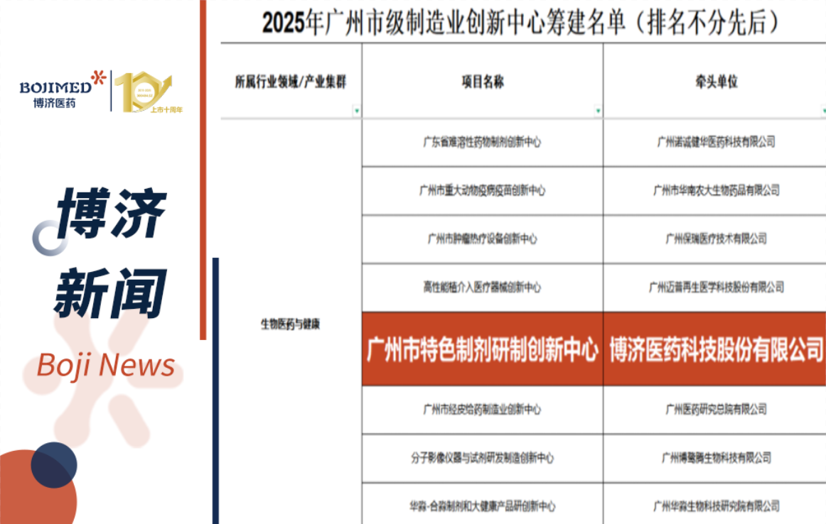 喜报！博济医药入选首批广州市级制造业创新中心筹建名单